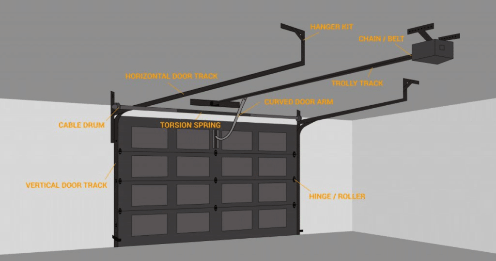 anatomy of garage door